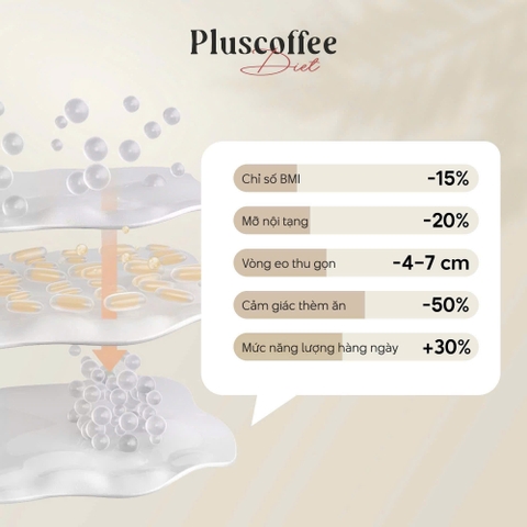 Pluss Coffee Diet cà phê sữa hổ trợ giảm cân kiểm soát cân nặng - Hộp 15 gói