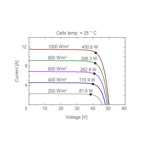 Tấm pin AE Solar 450w