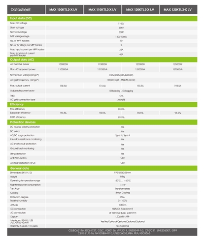 Datasheet Inverter Growatt MAX 125KTL3-XLV