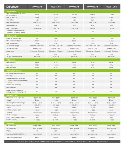 Datasheet Inverter Hybrid Growatt 10kW-SHP10000TL3