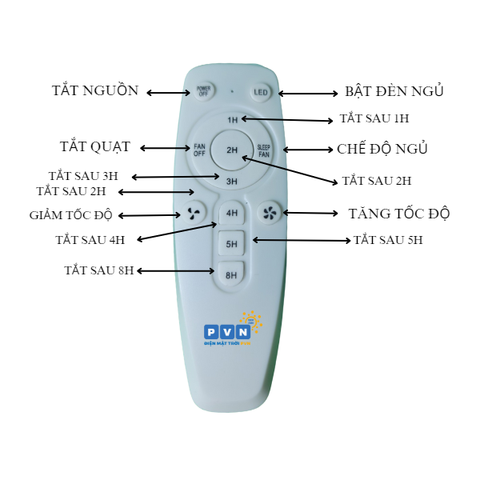 Hướng dẫn sử dụng remote điều khiển quạt năng lượng mặt trời PVN Solar Fan
