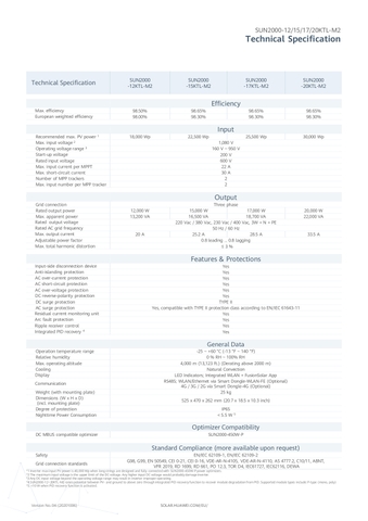 Thông số Inverter hoà lưới Huawei SUN2000-15KTL-M2-3 pha