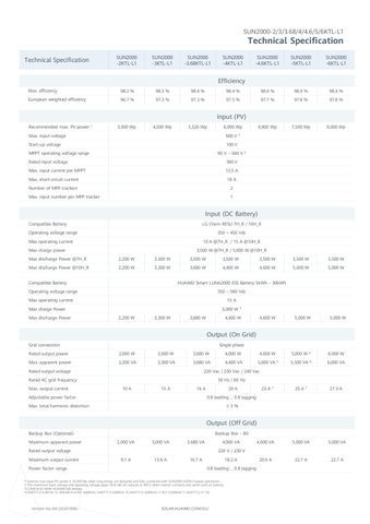 Thông số Inverter hoà lưới Huawei SUN2000-3KTL-L1