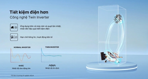 Tủ lạnh Aqua Inverter 324 lít AQR-B390MA(SLB)