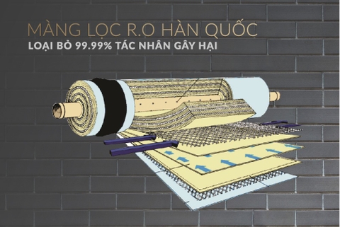 Máy lọc nước R.O 9 lõi SUNHOUSE SHA8839K