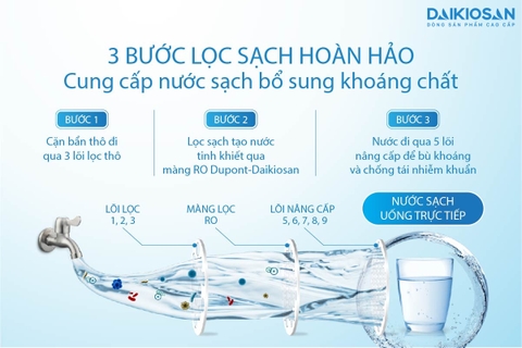 Máy lọc nước RO Daikiosan DSW-32009I