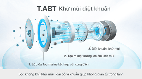 Tủ lạnh Aqua Inverter 456 lít AQR-IGW525EM (GB)