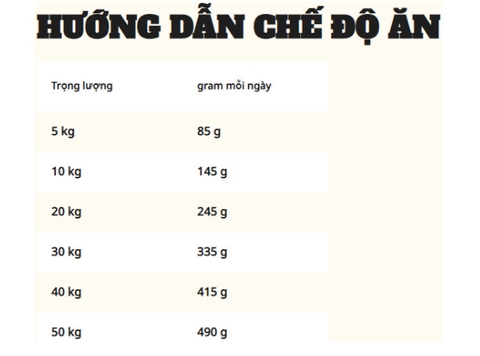 Thức Ăn Hạt  Pedigree 15.kg  Dành Cho Chó ( vị thịt bò & rau củ )