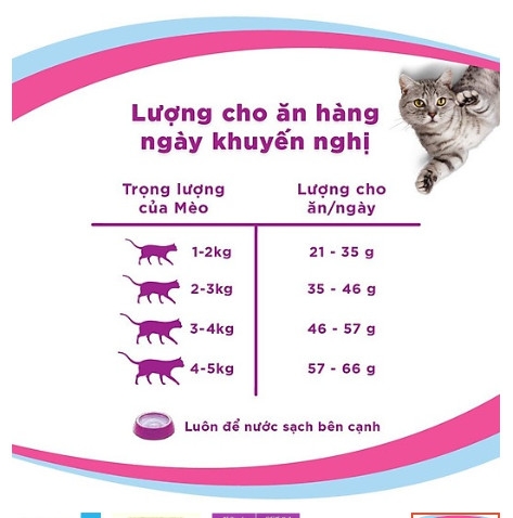 Pate Whiskas 80g Cho Mèo ( Vị Cá Ngừ Trắng  )
