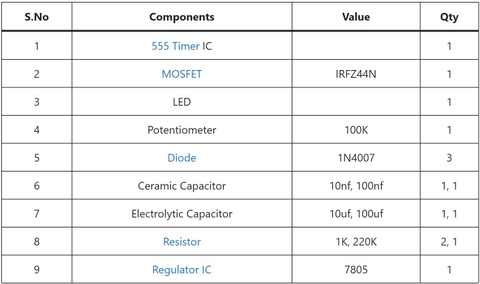 Mạch Điều Kiển Tốc Độ Động Cơ DC Mini 5A