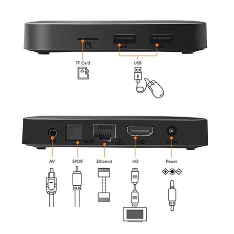 Android TV Box Tanix TX3 Mini A
