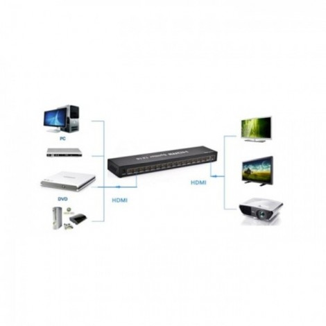 Bộ chia HDMI 1 ra 16 cổng Ugreen 40218 chính hãng, phân giải FullHD 1080p