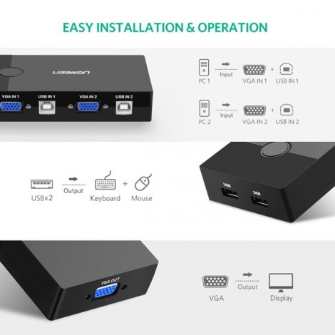 Bộ chuyển KVM 2 PC sang 1 Màn hình cao cấp Ugreen 30357
