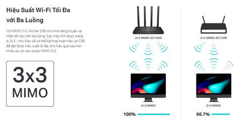 Bộ phát wifi TP-Link Archer C80 MIMO AC1900Mbps (hỗ trợ EasyMesh)