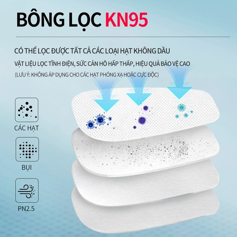 Màng lọc Ams KN95 cho mặt nạ hộp lọc quy cách A8501 hình thang