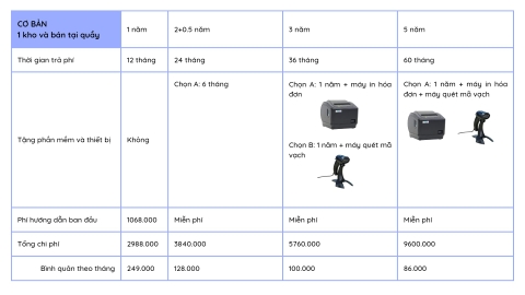Phần mềm mobile website in hóa đơn nhiều mẫu