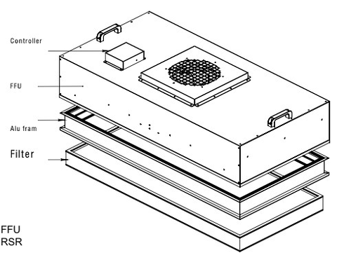 Máy lọc không khí Fan Filter Unit (FFU)