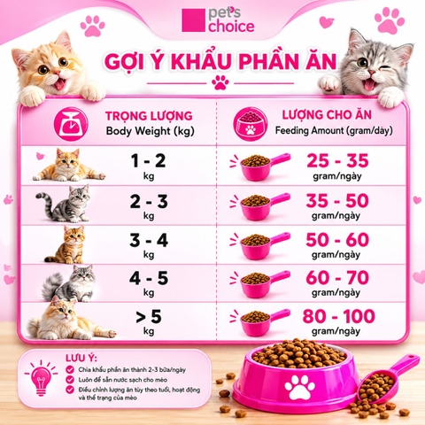 Thức ăn cho mèo Miu Choice - 1kg |