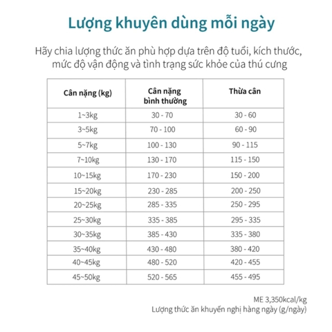 Thức ăn hạt cho chó (Adult) Dr.Healmedix - Bệnh tiểu đường