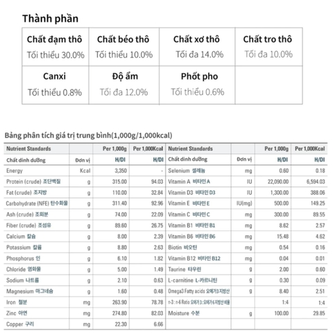 Thức ăn hạt cho chó (Adult) Dr.Healmedix - Bệnh tiểu đường
