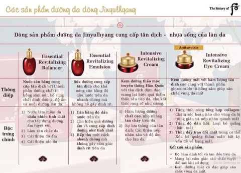 Bộ dưỡng da chống lão hóa Whoo Jinyulhyang 3pcs