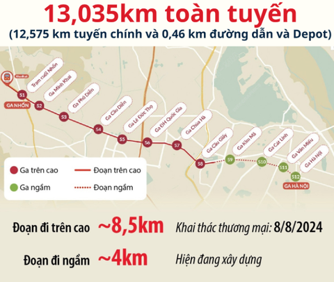 Đi tàu metro Nhổn - ga Hà Nội, người dân cần lưu ý gì?