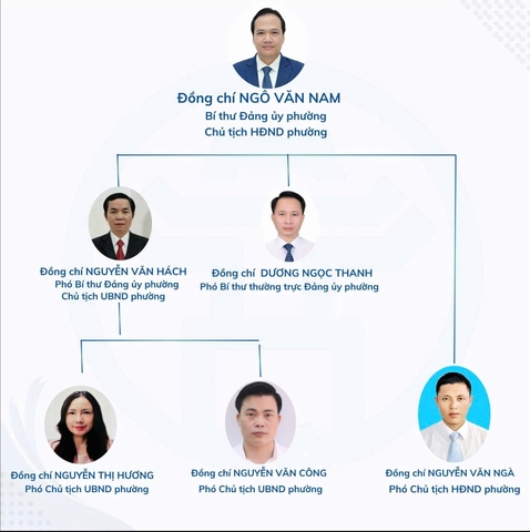 Bộ máy tổ chức phường Đông Ngạc