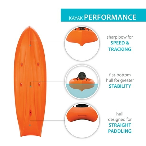 Thuyền Kayak giải trí đôi
