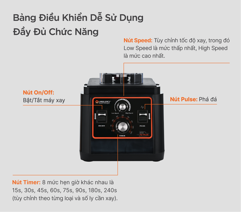 Máy xay sinh tố công nghiệp Uniblend UBS-712PLUS (model cũ: 712PLUS)