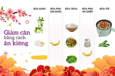 10 CÁCH GIẢM CÂN NHANH NHẤT ĐÓN XUÂN GIÁP THÌN 2024