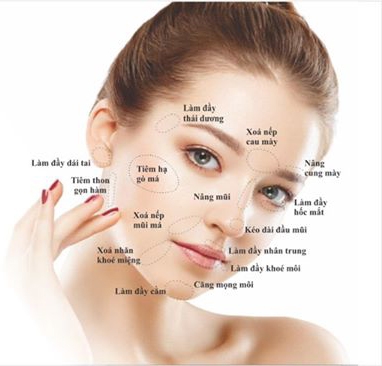 TIÊM FILLER VÀ TIÊM BOTOX KHÁC NHAU NHƯ THẾ NÀO ? NHỮNG LƯU Ý KHI TIÊM FILLER VÀ TIÊM BOTOX