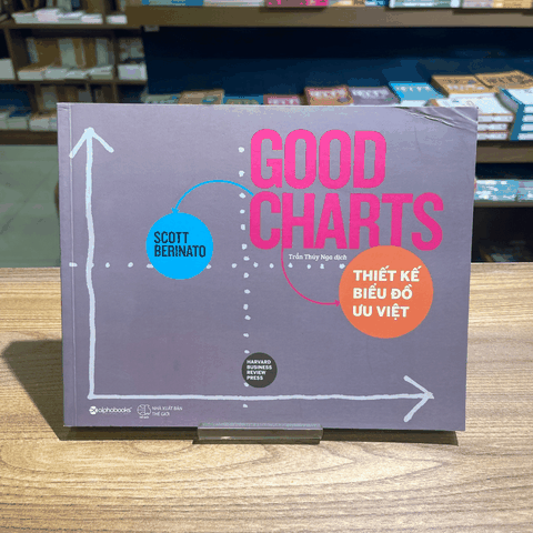 Thiết kế biểu đồ ưu việt 229k
