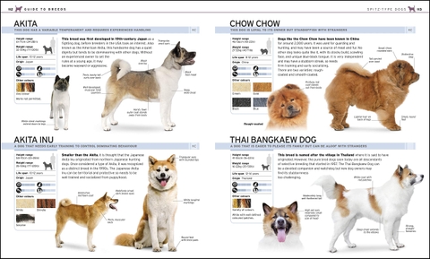Complete dog breed BK 1099k