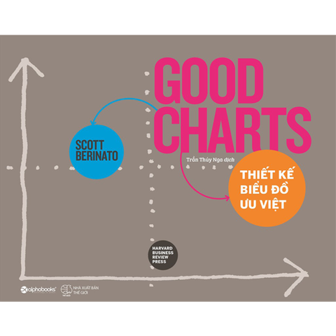 Thiết kế biểu đồ ưu việt 229k