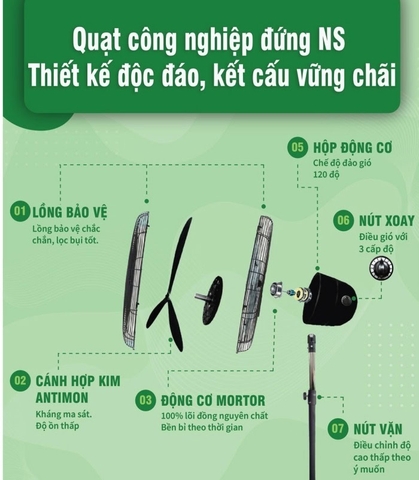 Quạt đứng công nghiệp IFAN NS-75-3 lá