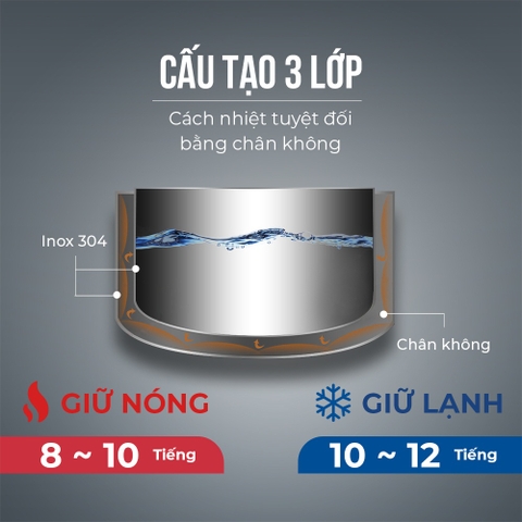 Bình giữ nhiệt Inox 304 Elmich EL-3683 thể tích 1000ml