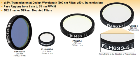 UV/VIS/NIR Bandpass Filters