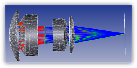 Mô phỏng quang học camera