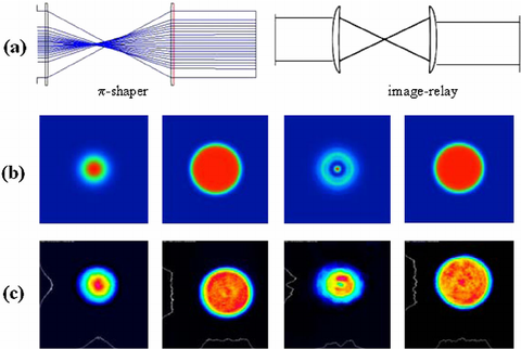 Phân tích tia sáng trên camera