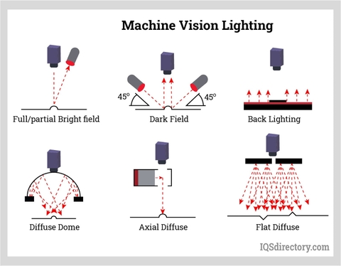 Machine Vision Systems