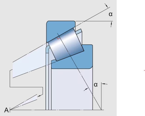 Single row tapered roller bearing