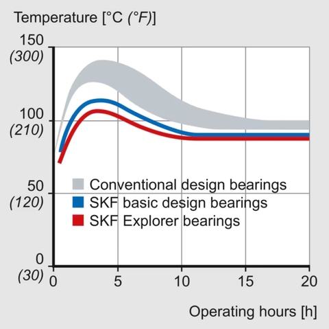 Single row tapered roller bearing