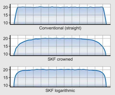 Single row tapered roller bearing