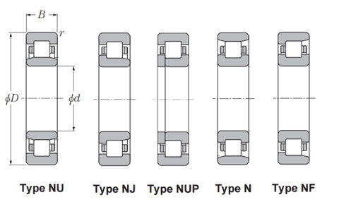 Single row cylindrical roller bearings