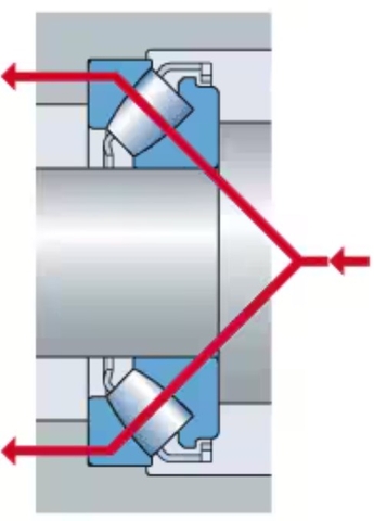 Spherical roller thrust bearings