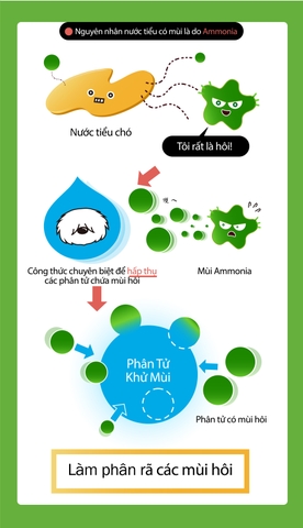 Xịt Khử Mùi Diệt Khuẩn(Dành Cho Chó)/ Odor Removing Anti-Bacterial Spray(For Dog)