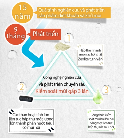 Than Hoạt Tính khử mùi cát mèo Odout 80g - Potent Activated Carbon Granules