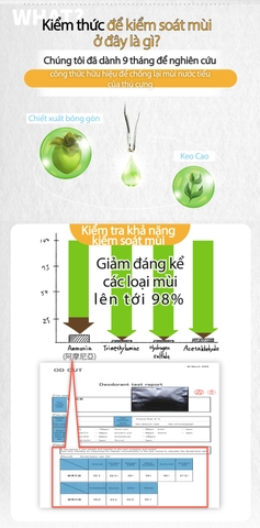 Xịt Khử Mùi Diệt Khuẩn(Dành Cho Chó)/ Odor Removing Anti-Bacterial Spray(For Dog)