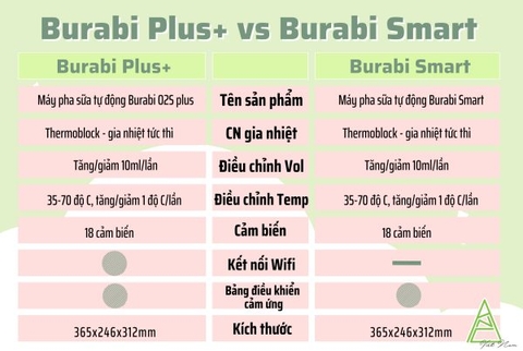 BURABI - MÁY PHA SỮA SMART O2S