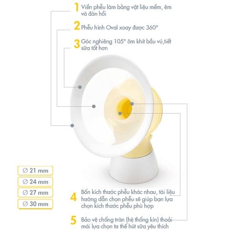 MEDELA - PHỄU FLEX CHO MÁY HÚT SỮA